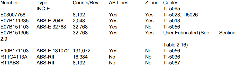Sanyo Denki Motors and Serial Encoders – Mitchell Electronics Inc