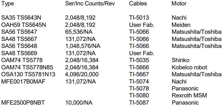 Tamagawa Serial Encoders – Mitchell Electronics Inc