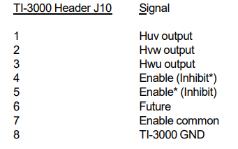 Pin Configurations and Reference Information – Mitchell Electronics Inc